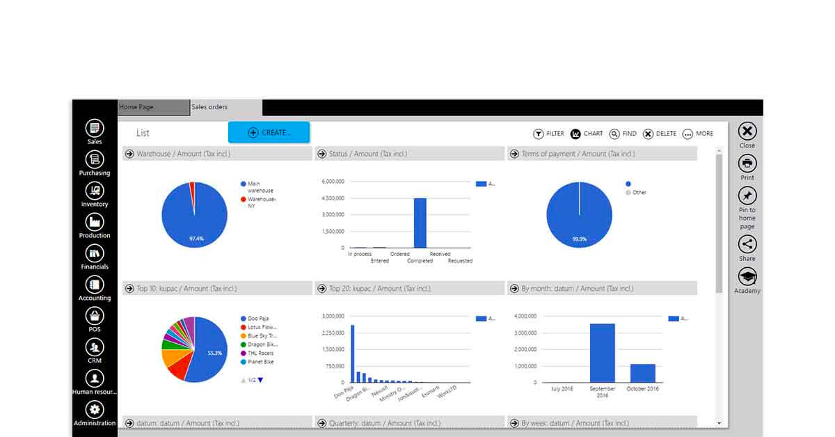 制造 erp 模块 - eprag