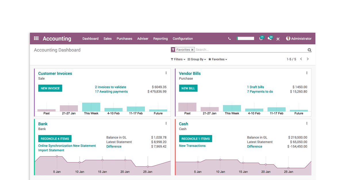 流程制造erp - odoo