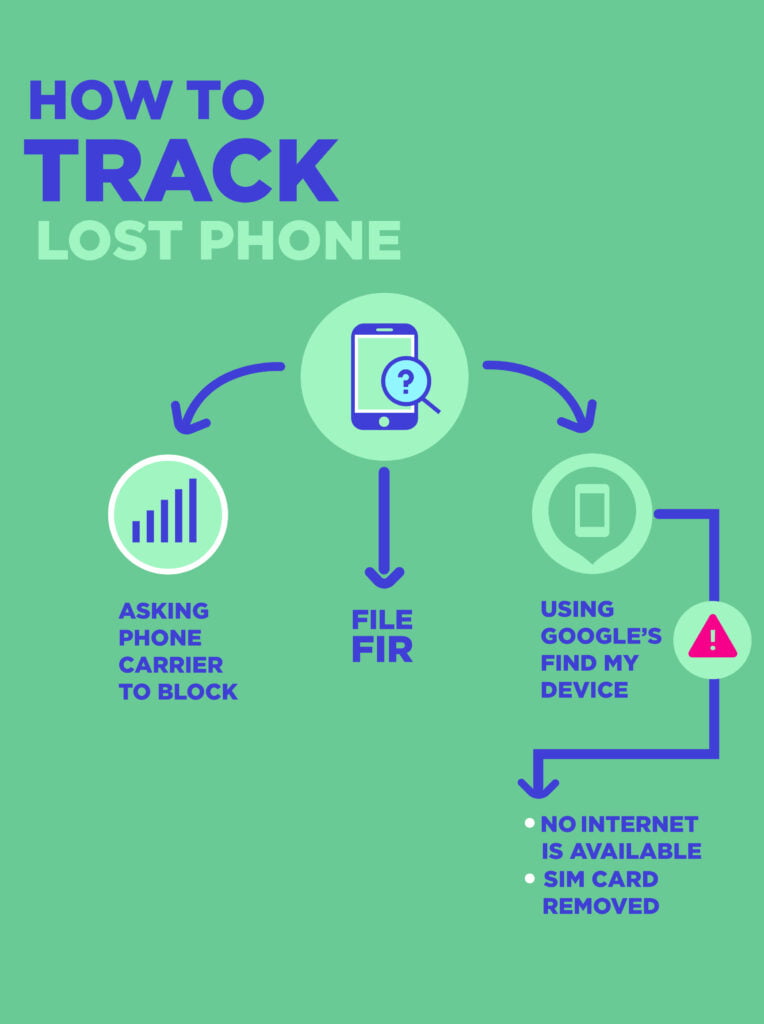 使用 IMEI 6 追踪丢失手机的 3 种方法 如何使用IMEI追踪丢失手机的3种方法