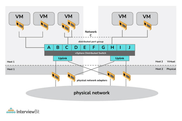 VMware常见面试题和答案合集：综合问题解析