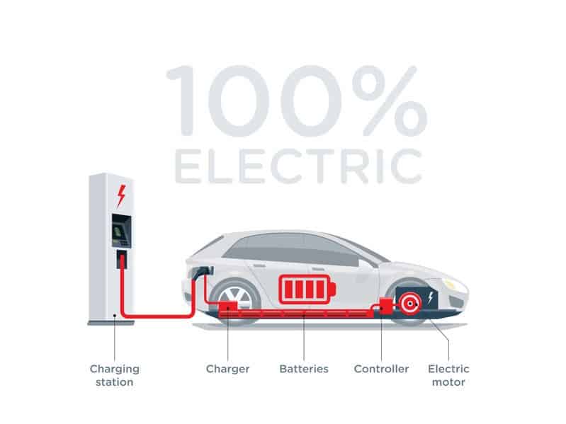 如何选择电动汽车充电器？9个有用的提示