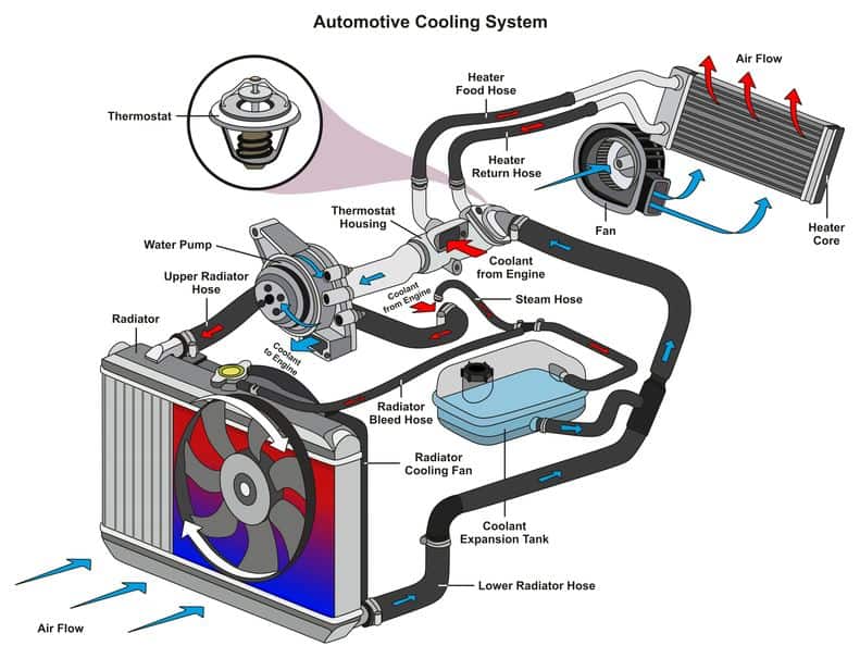 发动机冷却系统图示