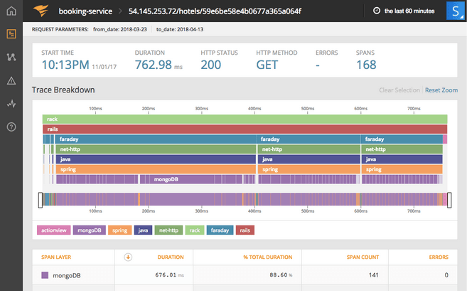 Traceview