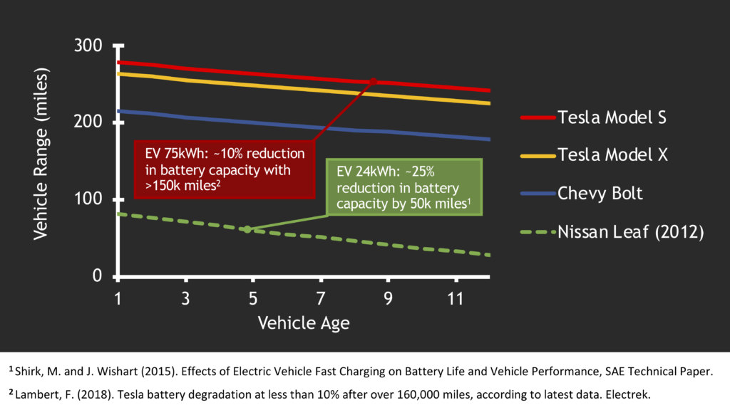 我的电动汽车电池能用多久？持续更长时间的3个技巧