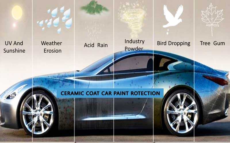 陶瓷涂层汽车漆面保护