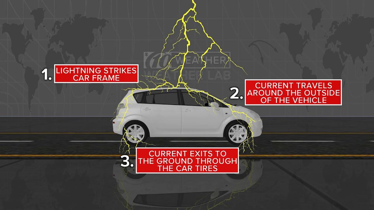 在雷雨中安全驾驶的终极指南：很多人不知道这些