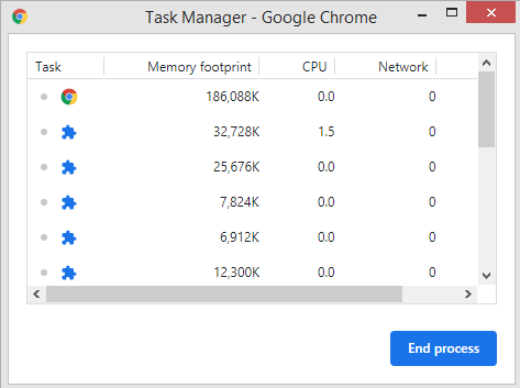 如何修复Google Chrome中的高CPU使用率问题？
