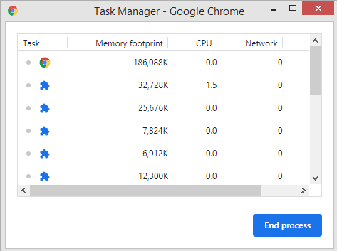 谷歌浏览器使用过多的 CPU