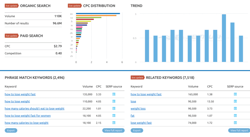 semrush