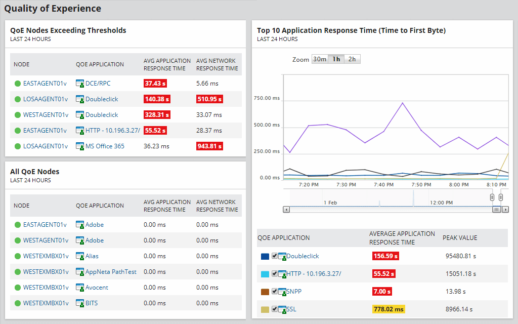 Solarwinds 深度包检测工具