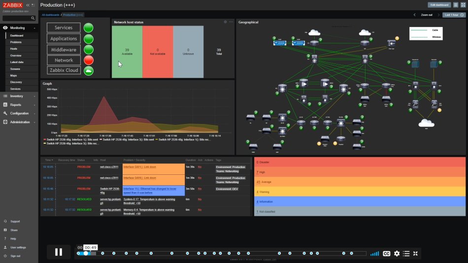 zabbix 网络监控