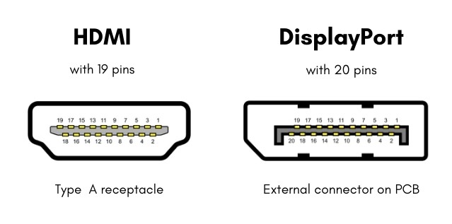 HDMI与DisplayPort差异比较：你应该使用哪一个？