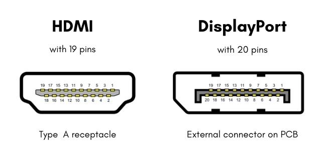 HDMI 和 DisplayPort 的引脚比较