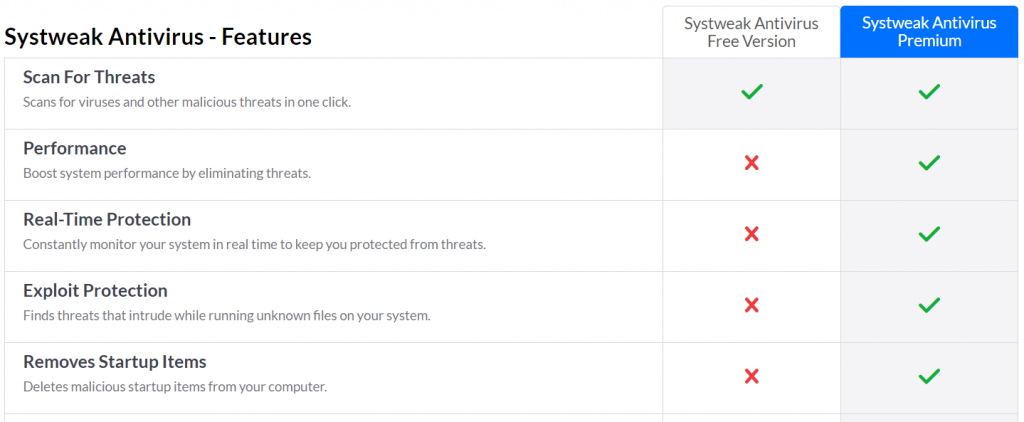 Systweak 防病毒功能