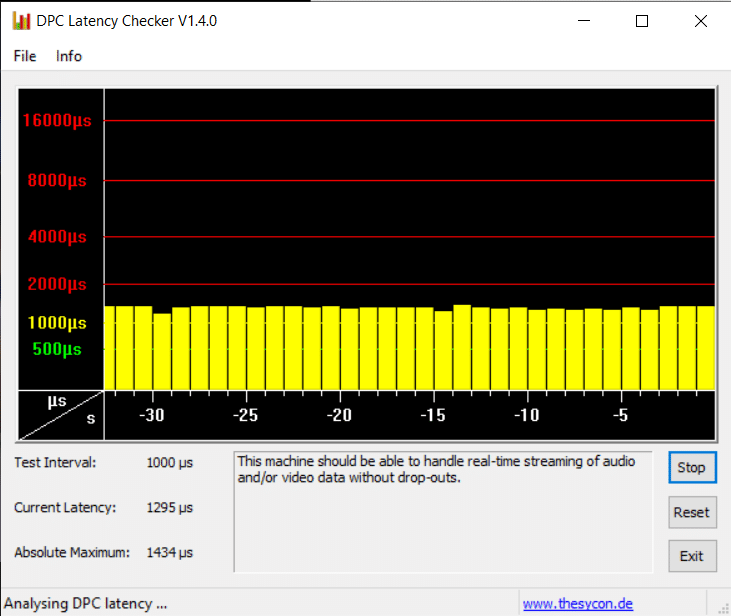 DPC 延迟检查程序正在运行。 修复 Windows 10 音频噼啪声