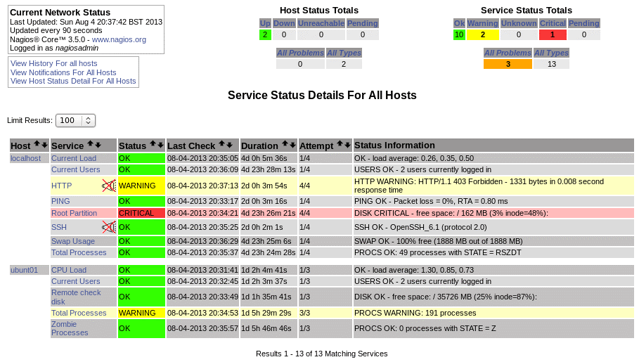 nagios Core 