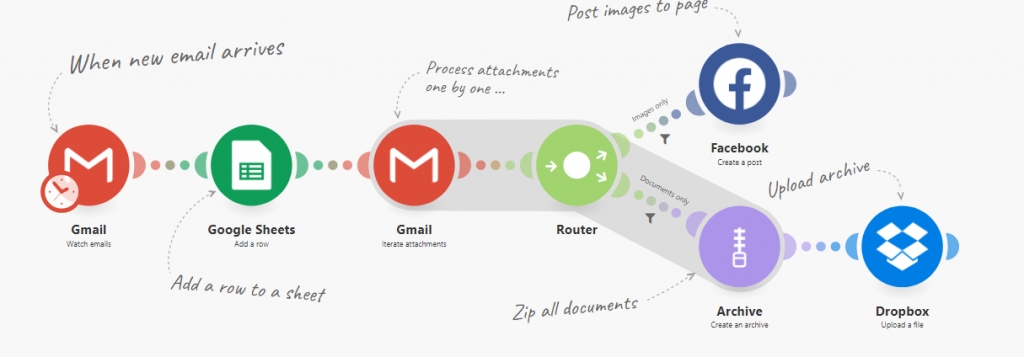 zapier Alternative-integromat