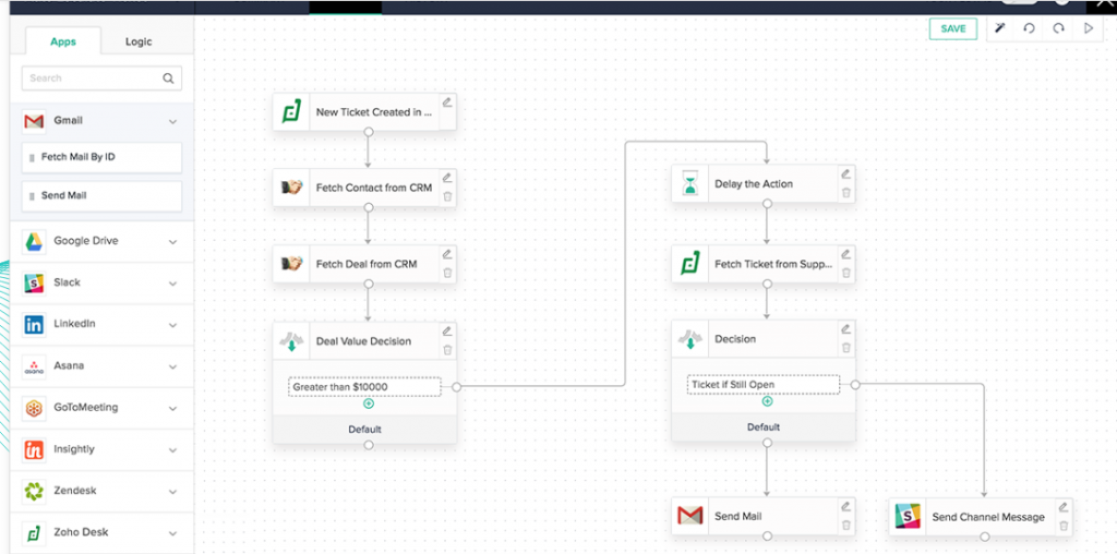 zapier 替代 zoho flow